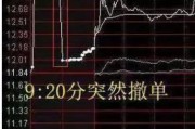 双人合盘中国股市：集合竞价时涨停，却在9:20分撤单，你知道是怎么回事吗？不妨学学犹太人的思维方法