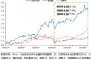 双人合盘兴证策略：谁在买港股新消费和创新药？