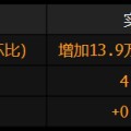 双人合盘美国就业增长放缓 此前两个月数据被向下修正