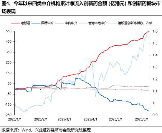 兴证策略：谁在买港股新(💱)消费和创新药？